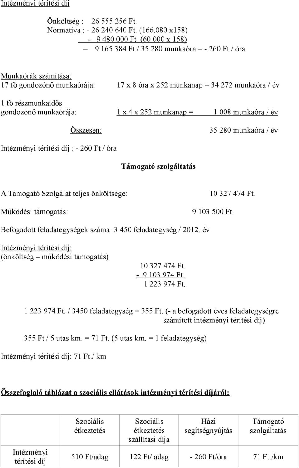 008 munkaóra / év Összesen: 35 280 munkaóra / év Intézményi térítési díj : - 260 Ft / óra Támogató szolgáltatás A Támogató Szolgálat teljes önköltsége: 10 327 474 Ft. Működési támogatás: 9 103 500 Ft.