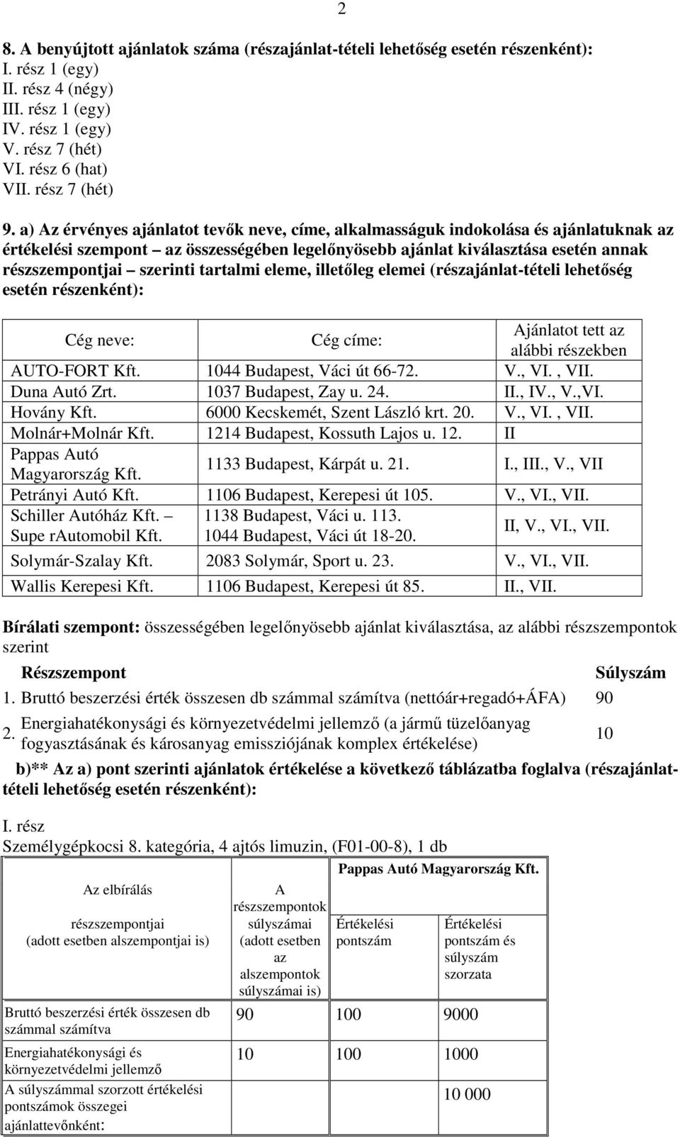 eleme, illetőleg elemei (rzajánlat-tételi lehetőség esetén rzenként): Cég neve: Cég címe: jánlatot tett az alábbi rzekben UTO-FORT Kft. 1044 Budapest, Váci út 66-72. V., VI., VII. Duna utó Zrt.