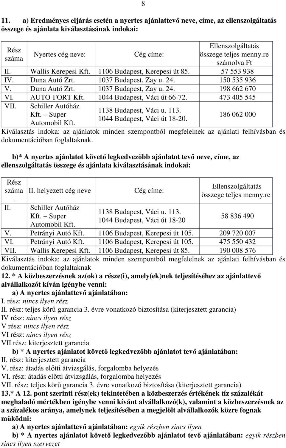 UTO-FORT Kft. 1044 Budapest, Váci út 66-72. 473 405 545 VII. Schiller utóház Kft. Super utomobil Kft. 1138 Budapest, Váci u. 113. 1044 Budapest, Váci út 18-20.