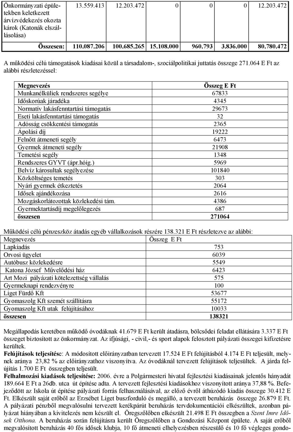 064 E Ft az alábbi részletezéssel: Megnevezés Összeg E Ft Munkanélküliek rendszeres segélye 67833 Időskorúak járadéka 4345 Normatív lakásfenntartási támogatás 29673 Eseti lakásfenntartási támogatás