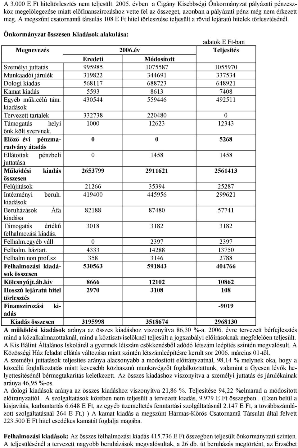 A megszűnt csatornamű társulás 108 E Ft hitel törlesztése teljesült a rövid lejáratú hitelek törlesztésénél. Önkormányzat összesen Kiadások alakulása: adatok E Ft-ban Megnevezés 2006.