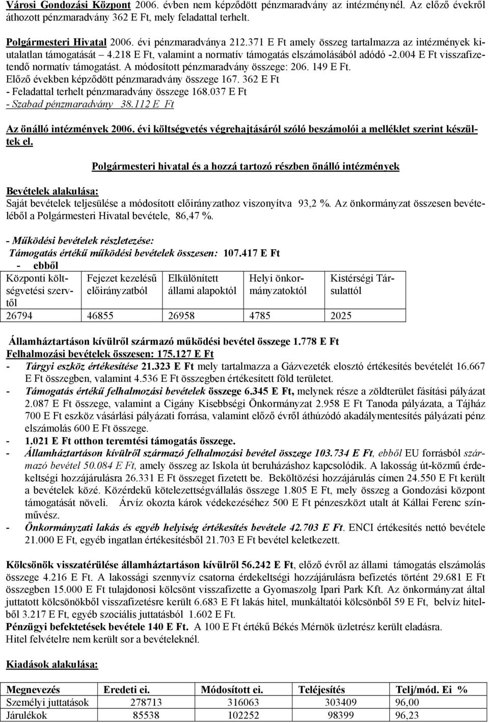 004 E Ft visszafizetendő normatív támogatást. A módosított pénzmaradvány összege: 206. 149 E Ft. Előző években képződött pénzmaradvány összege 167.