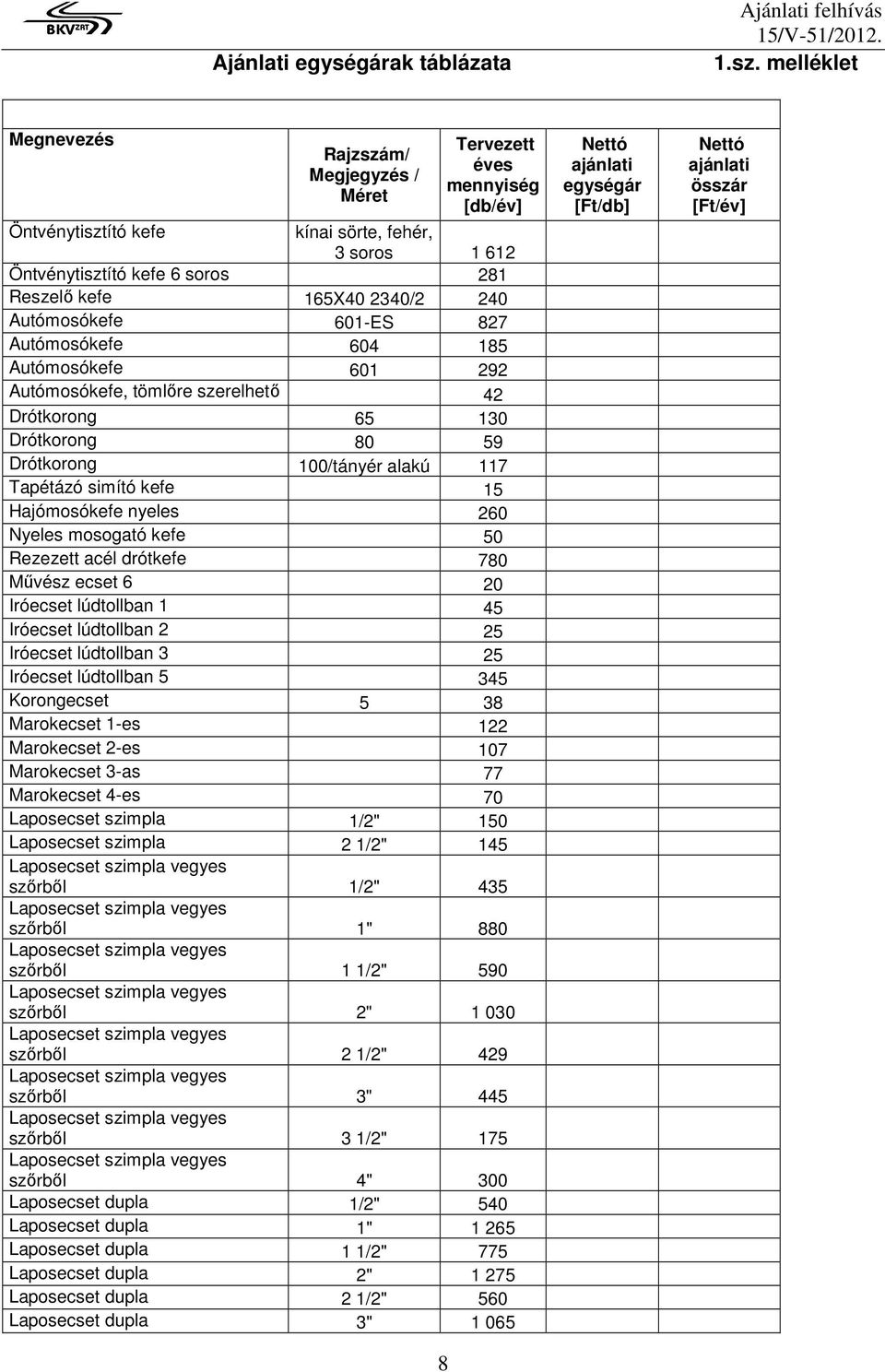 240 Autómosókefe 601-ES 827 Autómosókefe 604 185 Autómosókefe 601 292 Autómosókefe, tömlıre szerelhetı 42 Drótkorong 65 130 Drótkorong 80 59 Drótkorong 100/tányér alakú 117 Tapétázó simító kefe 15