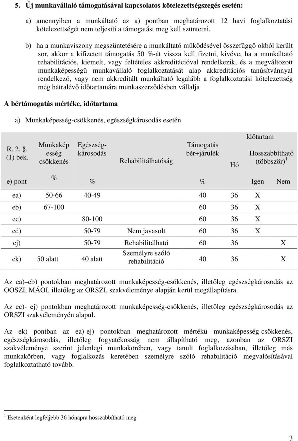 rehabilitációs, kiemelt, vagy feltételes akkreditációval rendelkezik, és a megváltozott munkaképességő munkavállaló foglalkoztatását alap akkreditációs tanúsítvánnyal rendelkezı, vagy nem akkreditált