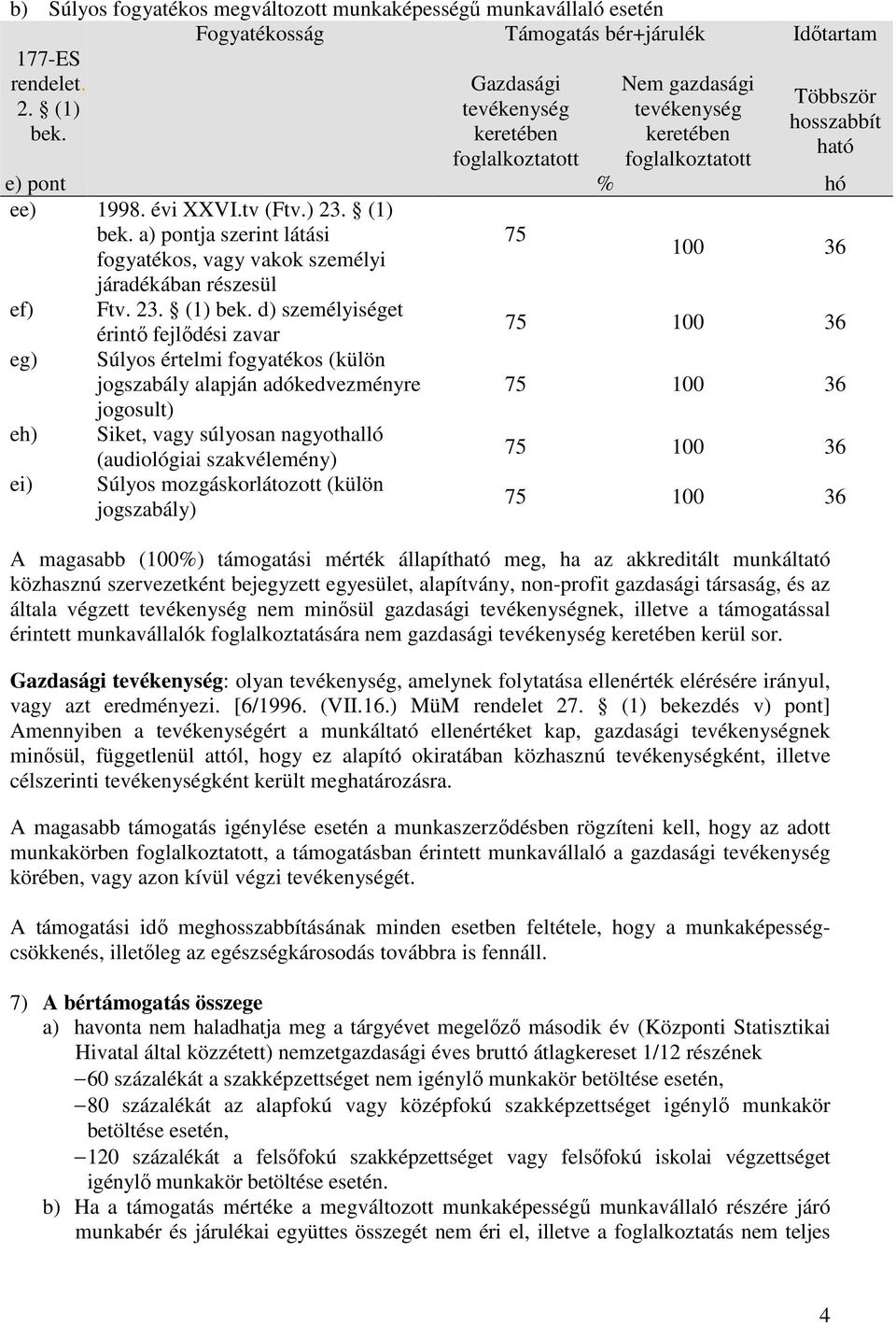 a) pontja szerint látási 75 fogyatékos, vagy vakok személyi 100 36 járadékában részesül ef) Ftv. 23. (1) bek.