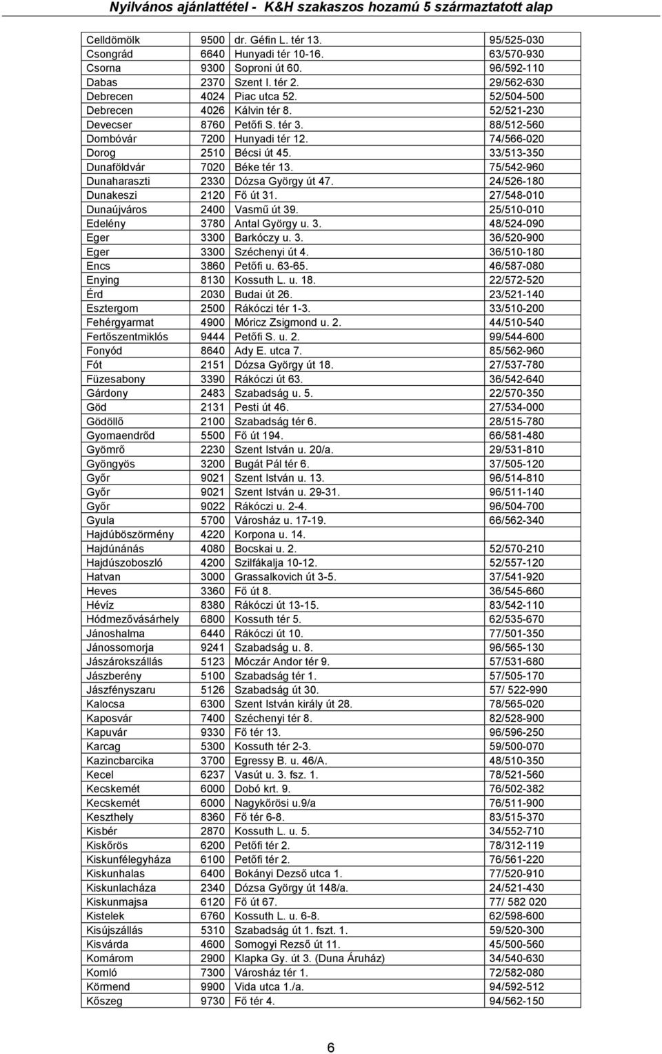 75/542-960 Dunaharaszti 2330 Dózsa György út 47. 24/526-180 Dunakeszi 2120 Fő út 31. 27/548-010 Dunaújváros 2400 Vasmű út 39. 25/510-010 Edelény 3780 Antal György u. 3. 48/524-090 Eger 3300 Barkóczy u.