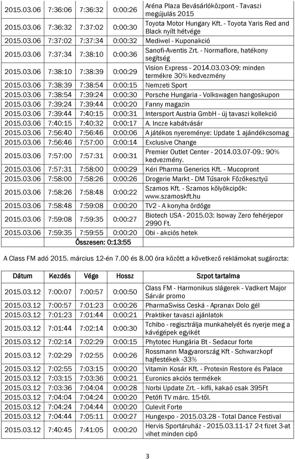 03.06 7:38:39 7:38:54 0:00:15 Nemzeti Sport 2015.03.06 7:38:54 7:39:24 0:00:30 Porsche Hungaria - Volkswagen hangoskupon 2015.03.06 7:39:24 7:39:44 0:00:20 Fanny magazin 2015.03.06 7:39:44 7:40:15 0:00:31 Intersport Austria GmbH - új tavaszi kollekció 2015.