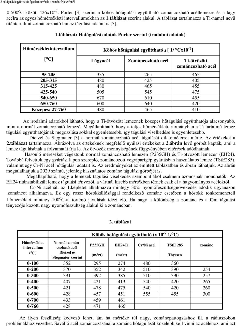 táblázat: Hőtágulási adatok Porter szerint (irodalmi adatok) Hőmérsékletintervallum Köbös hőtágulási együttható a [ 1/ o Cx10-7 ] [ o C] Lágyacél Zománcozható acél Ti-ötvözött zománcozható acél