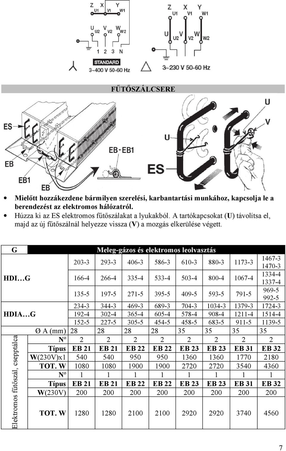 G Meleg-gázos és elektromos leolvasztás 203-3 293-3 406-3 586-3 610-3 880-3 1173-3 1467-3 1470-3 HDI G 166-4 266-4 335-4 533-4 503-4 800-4 1067-4 1334-4 1337-4 135-5 197-5 271-5 395-5 409-5 593-5