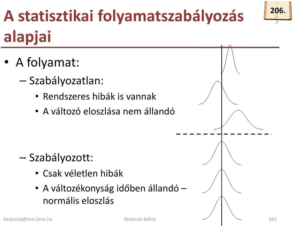 vannak A változó eloszlása nem állandó Szabályozott: Csak