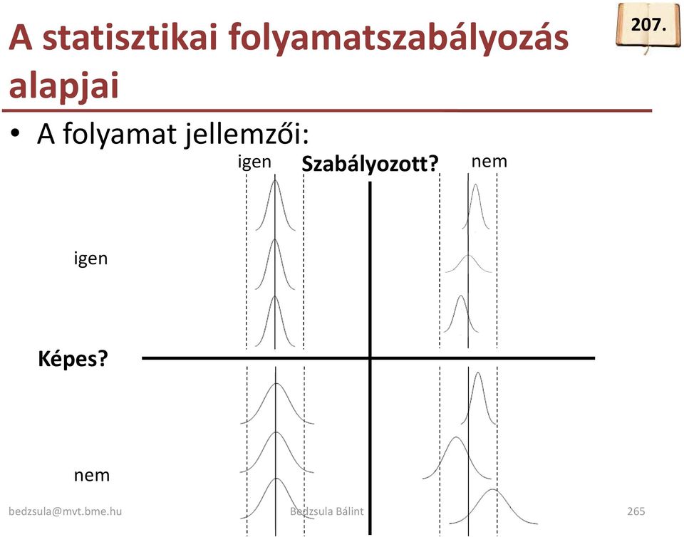 folyamat jellemzői: igen