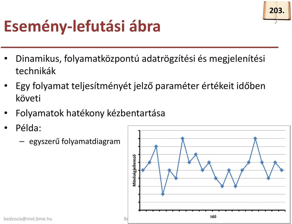 technikák Egy folyamat teljesítményét jelző paraméter