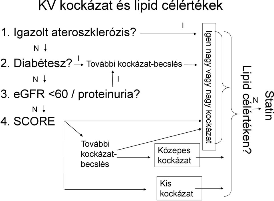 SCORE További kockázat-becslés További kockázatbecslés I I