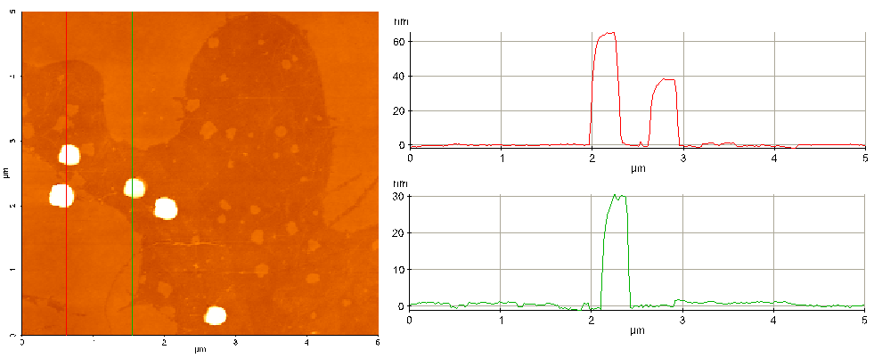 DPPC-DPPG lipid monoréteg (a) illetve a monorétegbe penetráltatott módosított Pluronic-kal stabilizált c=5 g/l-es koncentrációjú