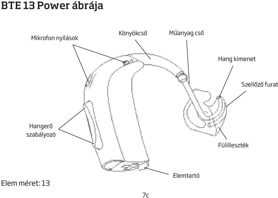 kimenet Szellőző furat Hangerő