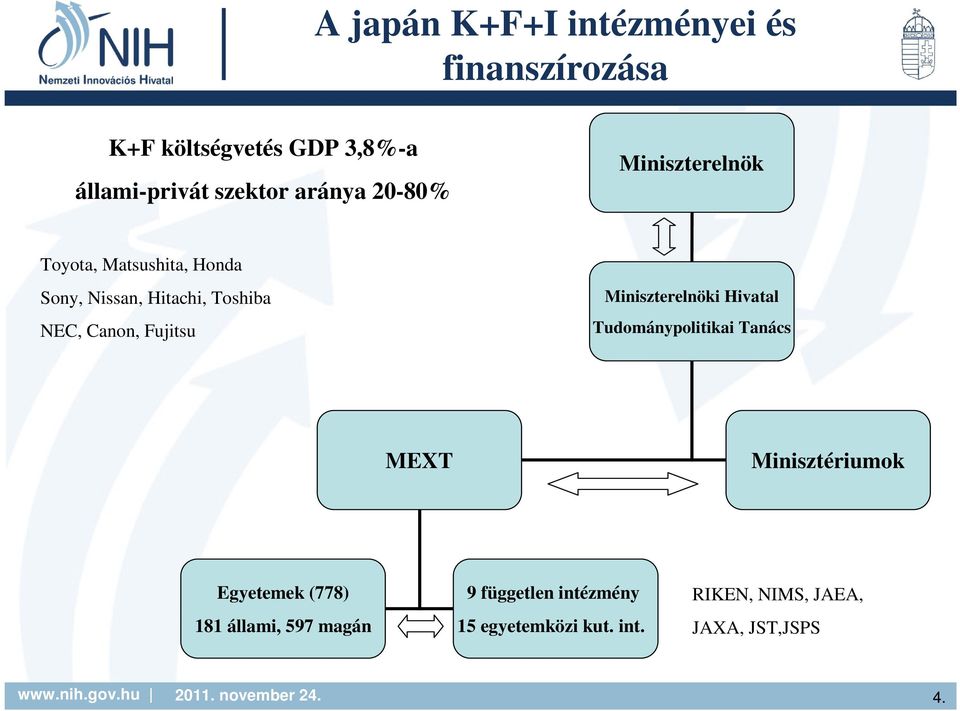 Fujitsu Miniszterelnöki Hivatal Tudománypolitikai Tanács MEXT Minisztériumok Egyetemek (778) 181