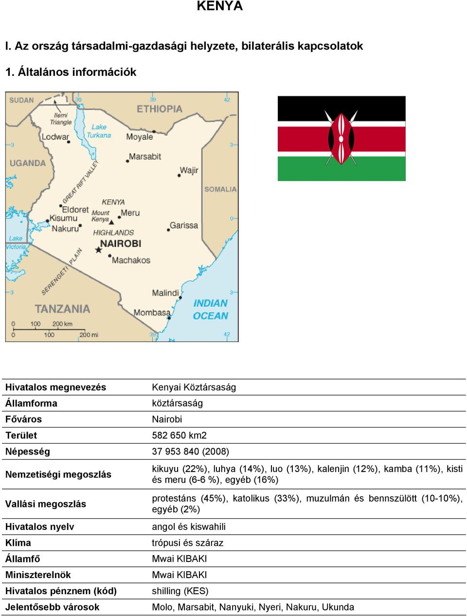 megoszlás kikuyu (22%), luhya (14%), luo (13%), kalenjin (12%), kamba (11%), kisti és meru (6-6 %), egyéb (16%) Vallási megoszlás Hivatalos nyelv Klíma Államfő