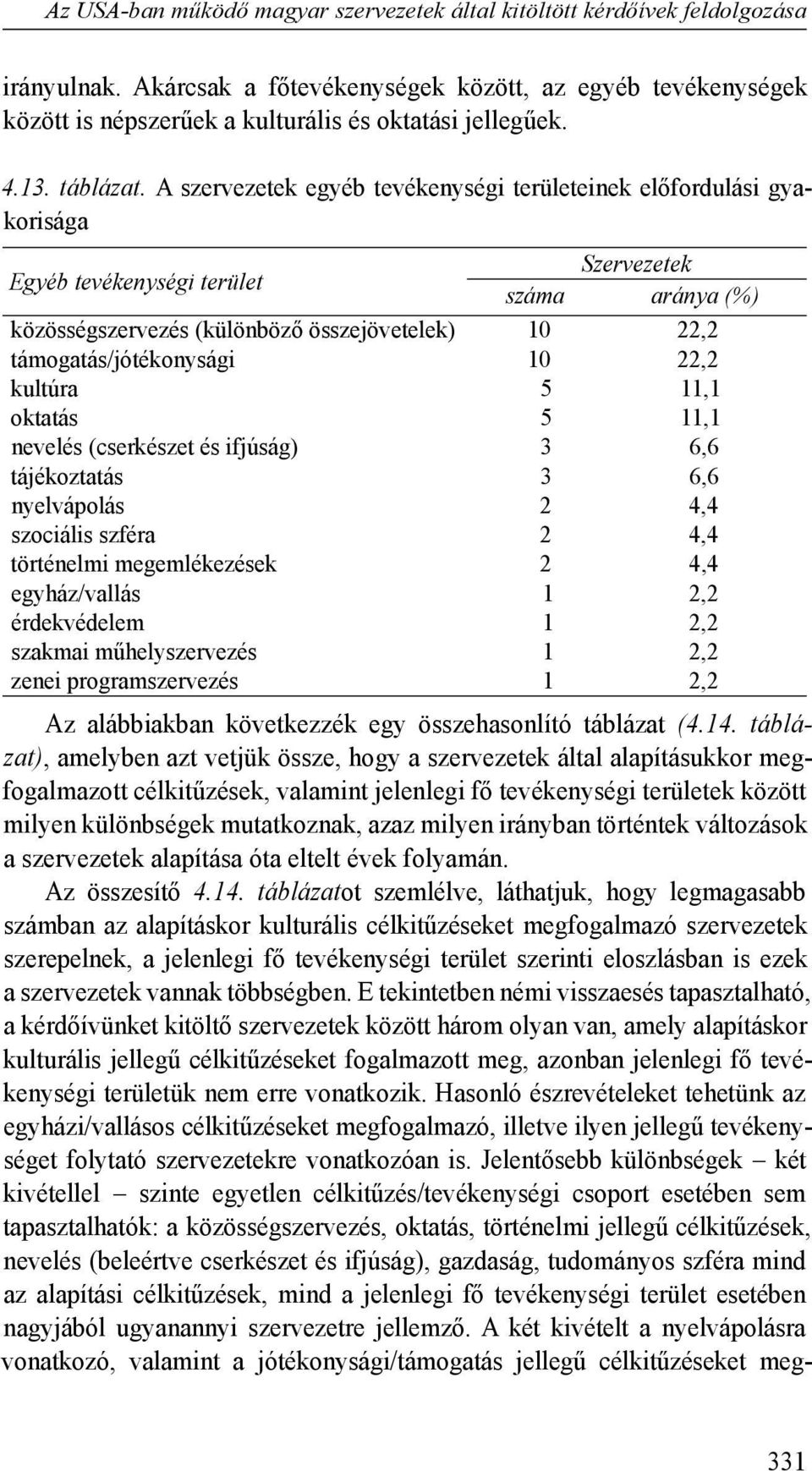 A szervezetek egyéb tevékenységi területeinek előfordulási gyakorisága Egyéb tevékenységi terület Szervezetek száma aránya (%) közösségszervezés (különböző összejövetelek) 10 22,2