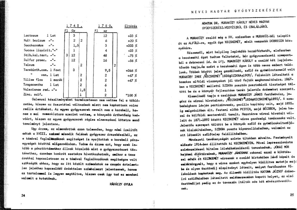 eszi menyeket természetesen nem vettem fel a 100 tó bló- % 2 +33 % +20 % +333 % 1-33 % _,75 % -56 % +366 J: +67 % +67 % zatb~, hiszen az összet6tel vóltozósok miatt nem kaphattunk l x e6lu érték k t.