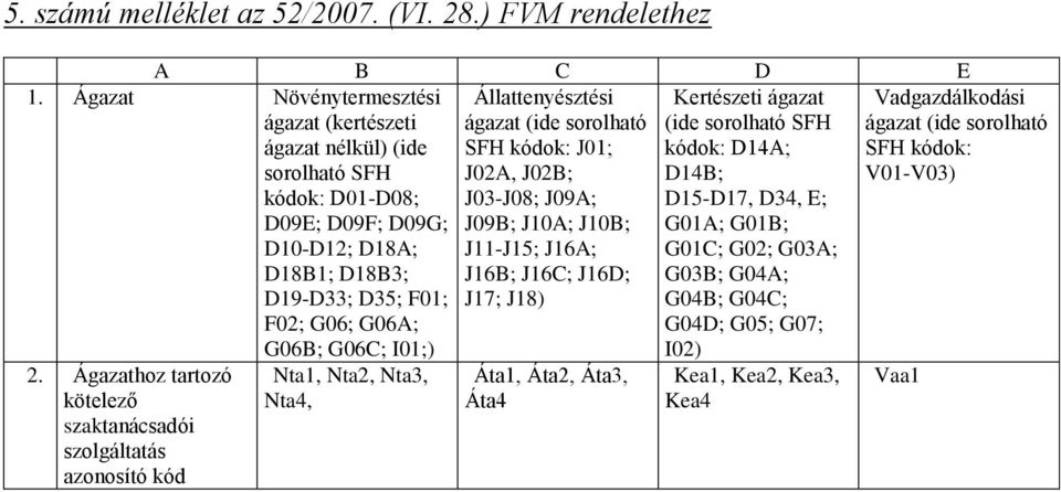 J10A; J10B; G01A; G01B; J11-J15; J16A; G01C; G02; G03A; J16B; J16C; J16D; G03B; G04A; J17; J18) G04B; G04C; G04D; G05; G07; 1.