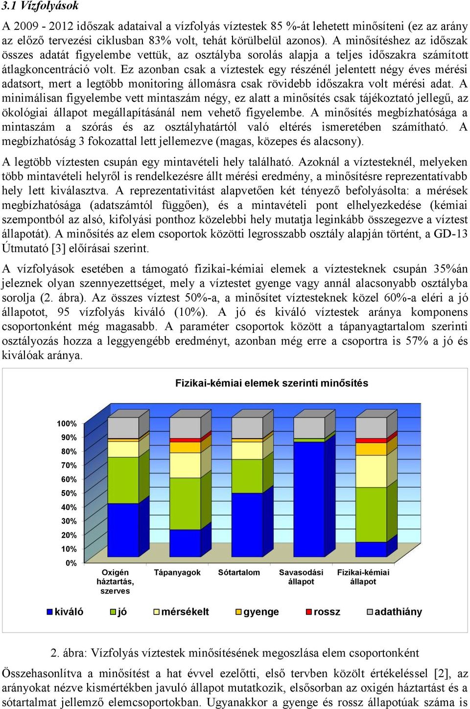 Ez azonban csak a víztestek egy részénél jelentett négy éves mérési adatsort, mert a legtöbb monitoring állomásra csak rövidebb időszakra volt mérési adat.