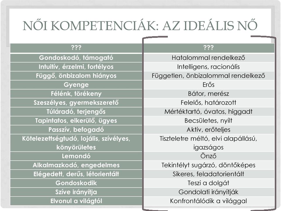 törékeny Bátor, merész Szeszélyes, gyermekszerető Felelős, határozott Túláradó, terjengős Mértéktartó, óvatos, higgadt Tapintatos, elkerülő, ügyes Becsületes, nyílt Passzív, befogadó