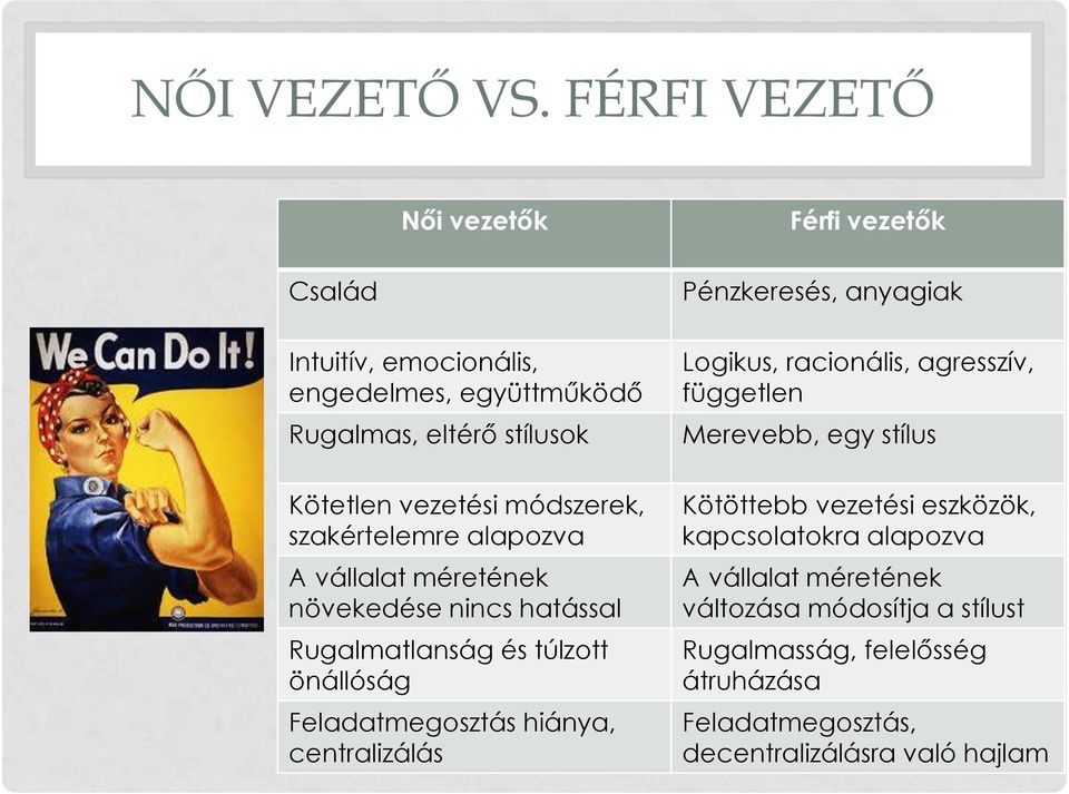 módszerek, szakértelemre alapozva A vállalat méretének növekedése nincs hatással Rugalmatlanság és túlzott önállóság Feladatmegosztás hiánya,