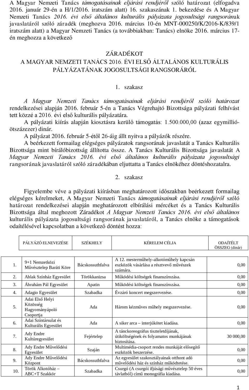 március 10-én MNT-000250/K/2016-K/839/1 iratszám alatt) a Magyar Nemzeti Tanács (a továbbiakban: Tanács) elnöke 2016. március 17- én meghozza a következő ZÁRADÉKOT A MAGYAR NEMZETI TANÁCS 2016.