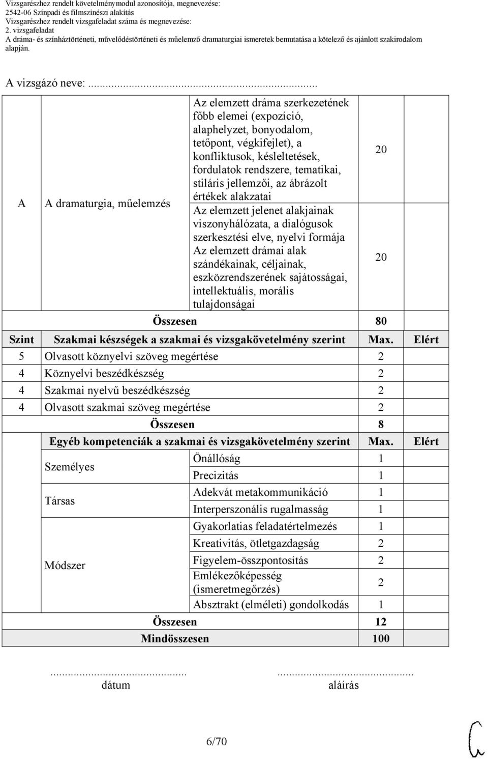 eszközrendszerének sajátosságai, intellektuális, morális tulajdonságai Összesen 80 Szint Szakmai készségek a szakmai és vizsgakövetelmény szerint Max.