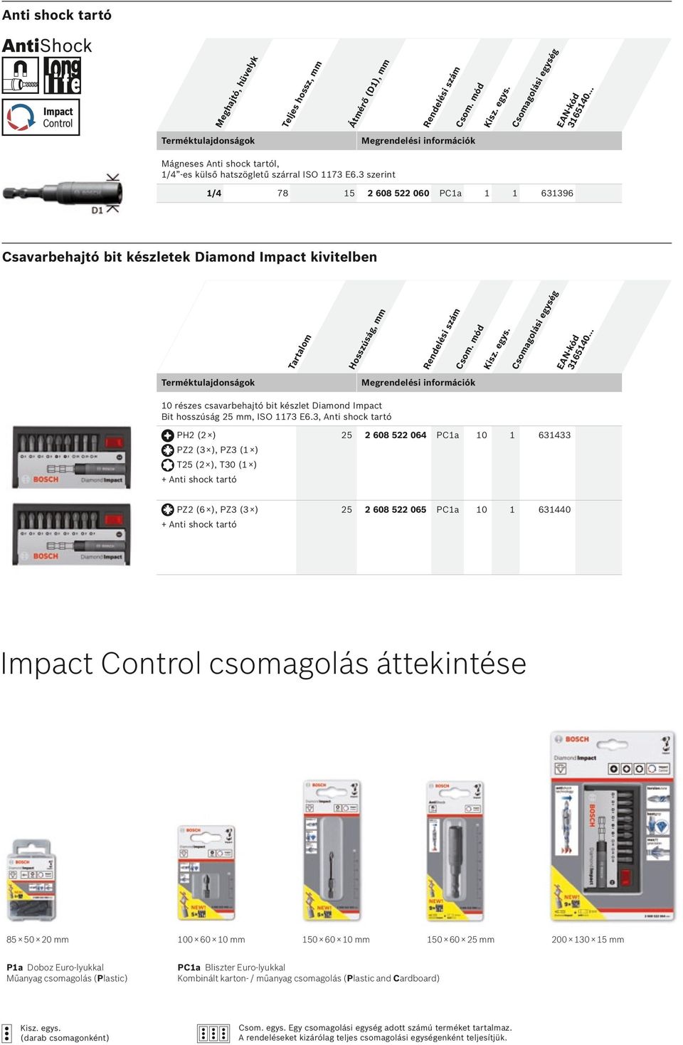 3 szerint 1/4 78 15 2 608 522 060 PC1a 1 1 631396 Csavarbehajtó bit készletek Diamond Impact kivitelben Terméktulajdonságok Tartalom Hosszúság, mm Rendelési szám Csom.