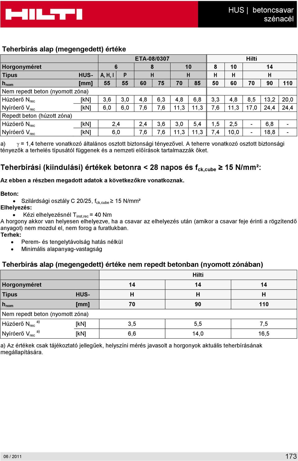 [kn] 2,4 2,4 3,6 3,0 5,4 1,5 2,5-6,8 - Nyíróerő V rec [kn] 6,0 7,6 7,6 11,3 11,3 7,4 10,0-18,8 - a) = 1,4 teherre vonatkozó általános osztott biztonsági tényezővel.