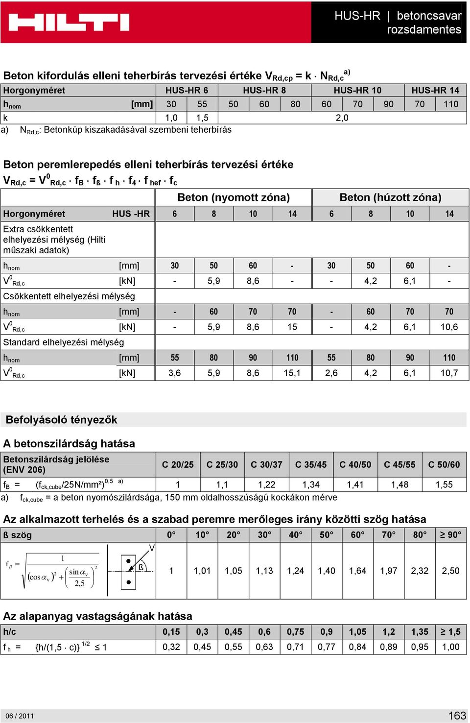 (húzott zóna) Horgonyméret HUS -HR 6 8 10 14 6 8 10 14 Extra csökkentett elhelyezési mélység (Hilti műszaki adatok) h nom [mm] 30 50 60-30 50 60 - V 0 Rd,c [kn] - 5,9 8,6 - - 4,2 6,1 - Csökkentett