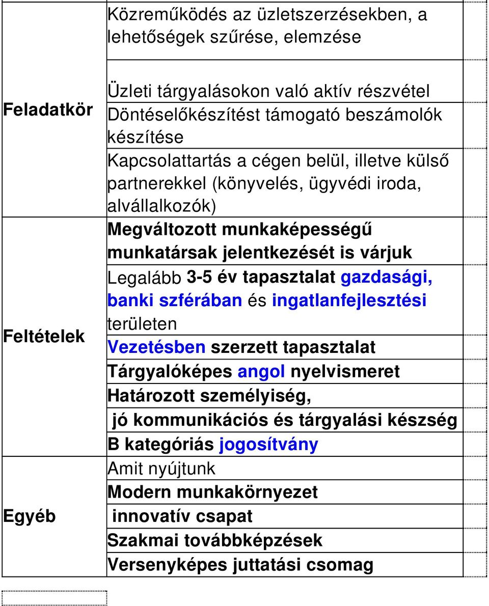 Legalább 3-5 év tapasztalat gazdasági, banki szférában és ingatlanfejlesztési területen Vezetésben szerzett tapasztalat Tárgyalóképes angol nyelvismeret