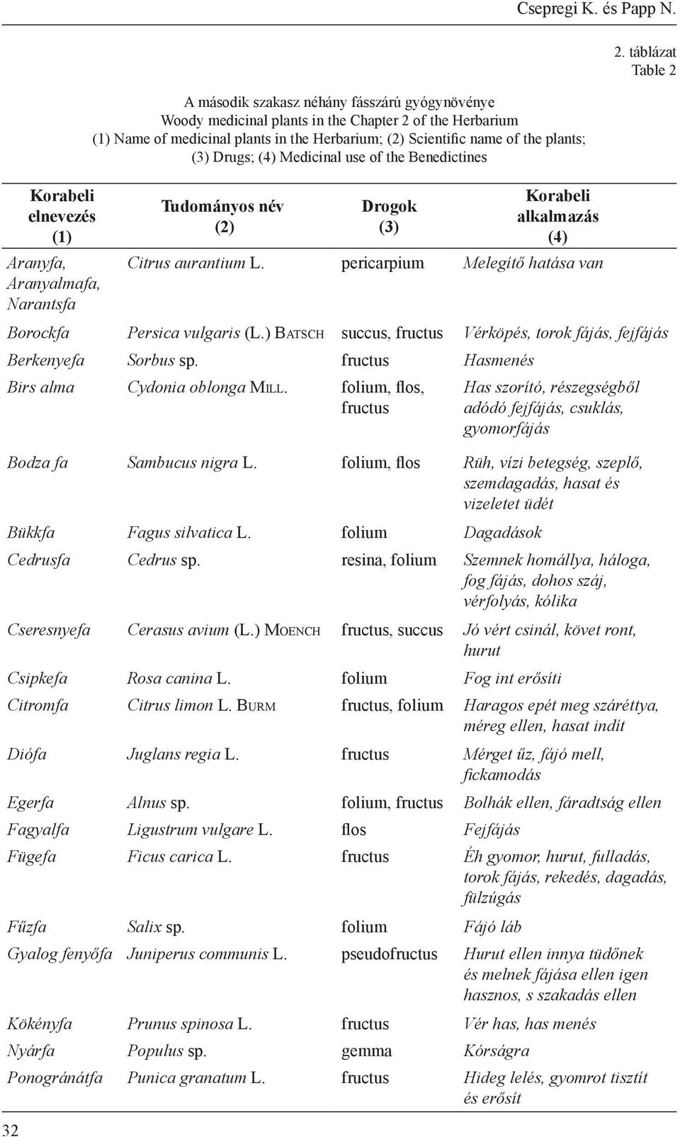 Herbarium; (2) Scientific name of the plants; (3) Drugs; (4) Medicinal use of the Benedictines Tudományos név (2) Drogok (3) Korabeli alkalmazás (4) Citrus aurantium L.