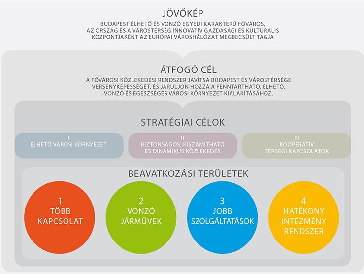 STRATÉGIA Stratégiaalkotás Budapest