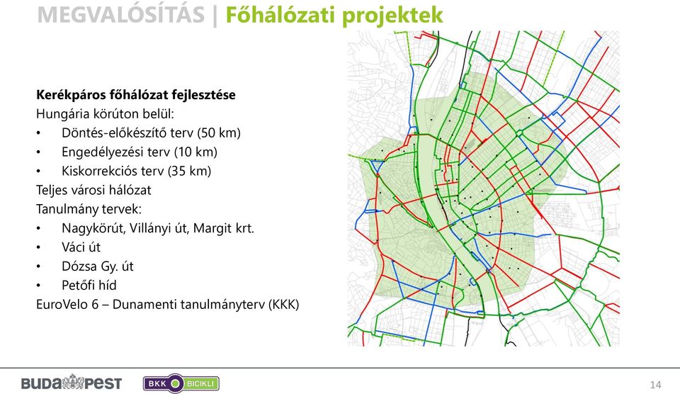 Kiskorrekciós terv (35 km) Teljes városi hálózat Tanulmány tervek: Nagykörút,