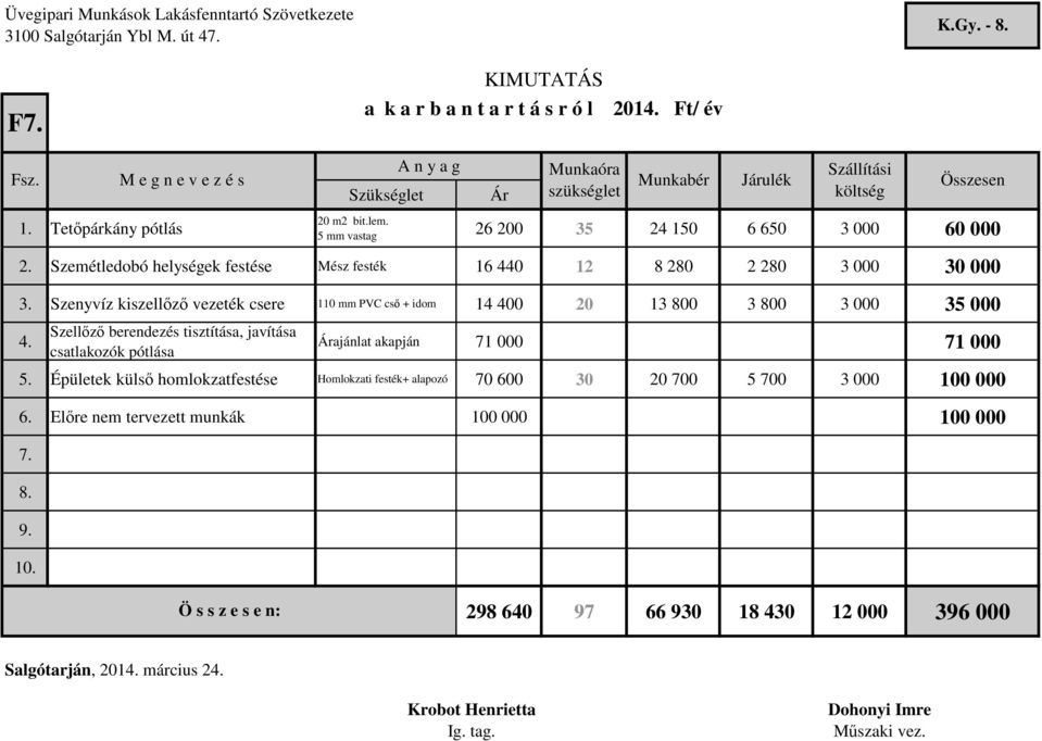 ajánlat akapján 71 000 71 000 5.