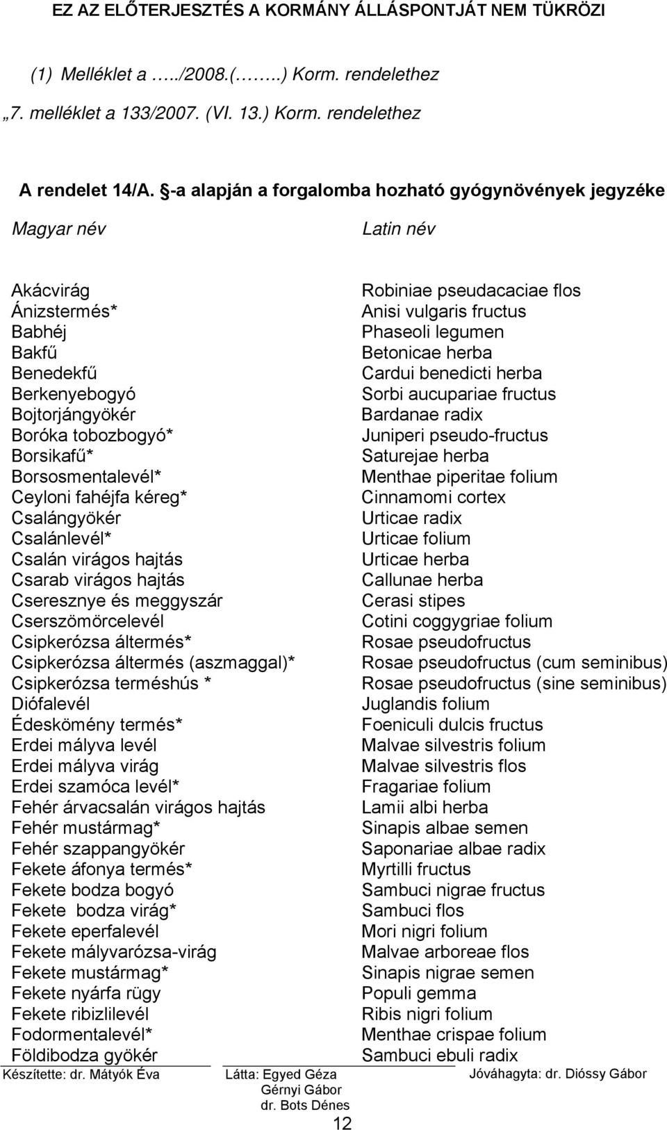 Ceyloni fahéjfa kéreg* Csalángyökér Csalánlevél* Csalán virágos hajtás Csarab virágos hajtás Cseresznye és meggyszár Cserszömörcelevél Csipkerózsa áltermés* Csipkerózsa áltermés (aszmaggal)*