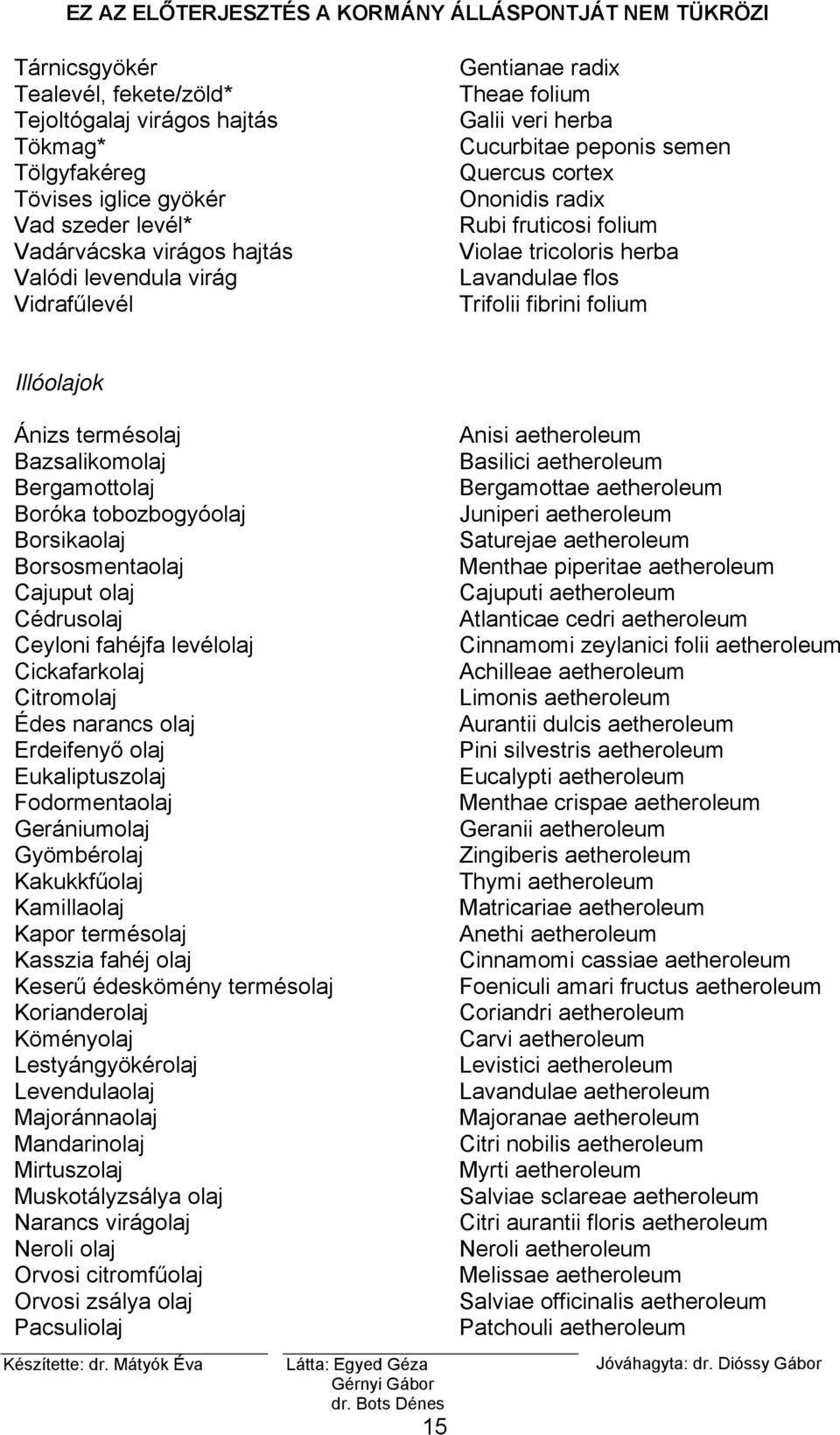 termésolaj Bazsalikomolaj Bergamottolaj Boróka tobozbogyóolaj Borsikaolaj Borsosmentaolaj Cajuput olaj Cédrusolaj Ceyloni fahéjfa levélolaj Cickafarkolaj Citromolaj Édes narancs olaj Erdeifenyő olaj