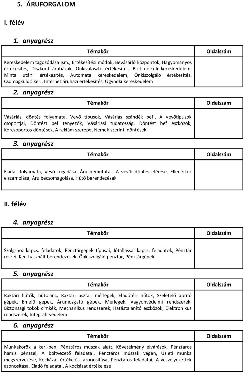 Önkiszolgáló értékesítés, Csomagküldő ker., Internet áruházi értékesítés, Ügynöki kereskedelem Vásárlási döntés folyamata, Vevő típusok, Vásárlás szándék bef.