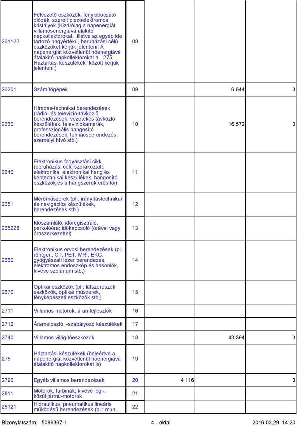 ) 08 26201 Számítógépek 09 6 644 3 2630 Hírdás-techniki berendezések (rádió- és televízió-távközlő berendezések, vezetékes távközlő készülékek, televíziókmerák, professzionális hngosító berendezések,