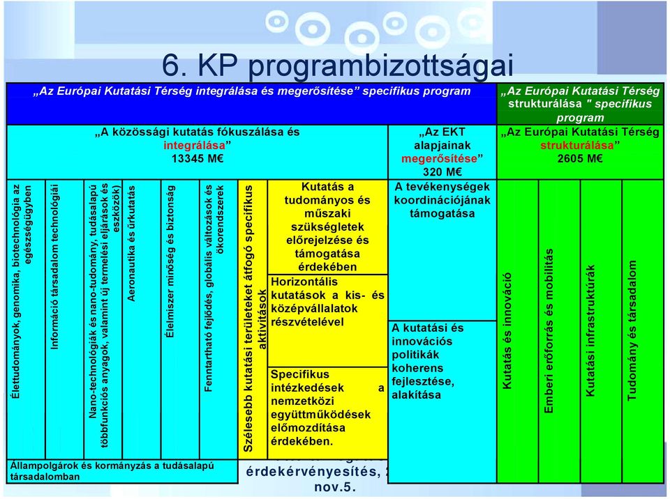 nemzetközi együttműködések előmozdítása Kleinheincz érdekében.