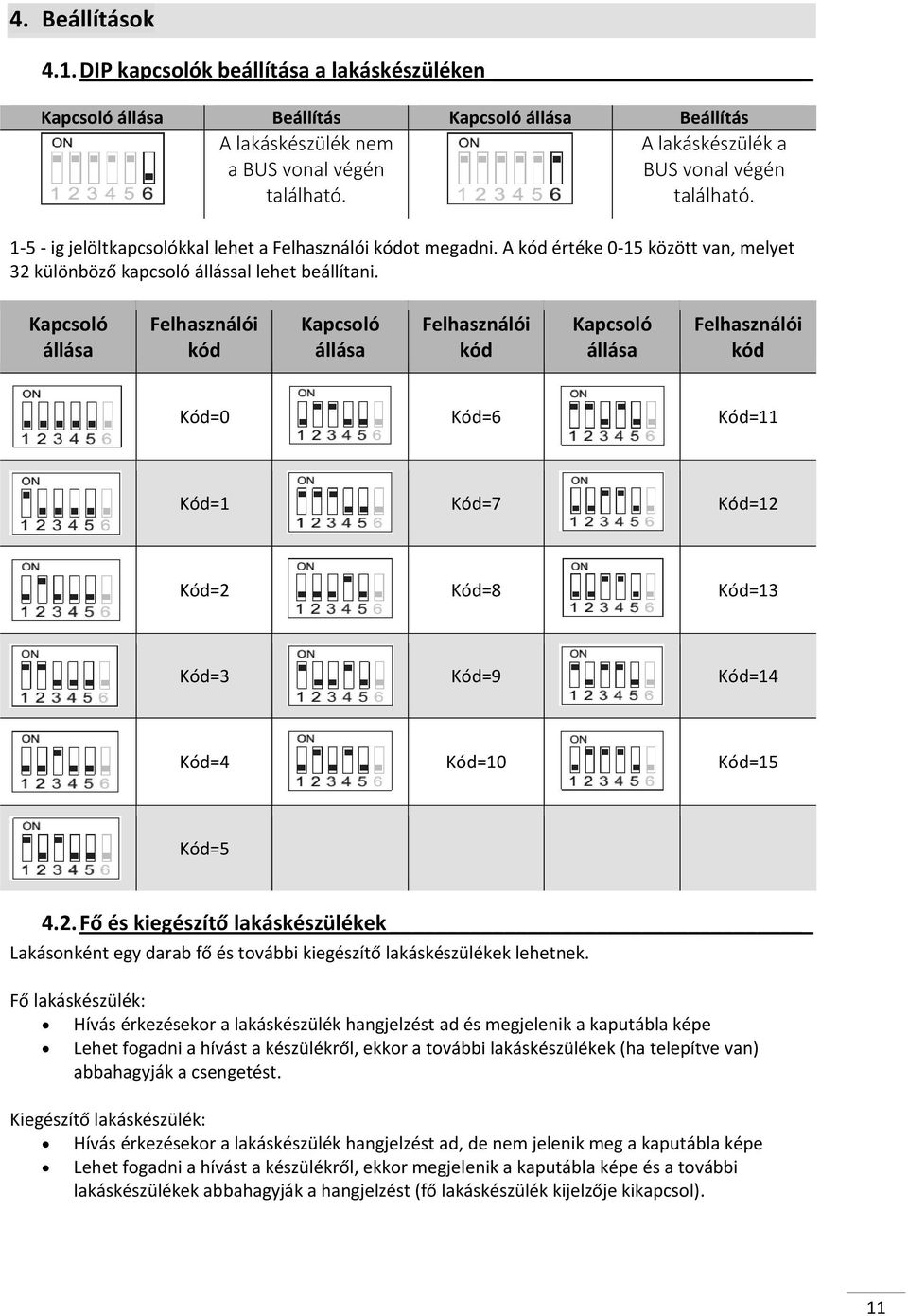 Kapcsoló állása Felhasználói kód Kapcsoló állása Felhasználói kód Kapcsoló állása Felhasználói kód Kód=0 Kód=6 Kód=11 Kód=1 Kód=7 Kód=12 Kód=2 Kód=8 Kód=13 Kód=3 Kód=9 Kód=14 Kód=4 Kód=10 Kód=15