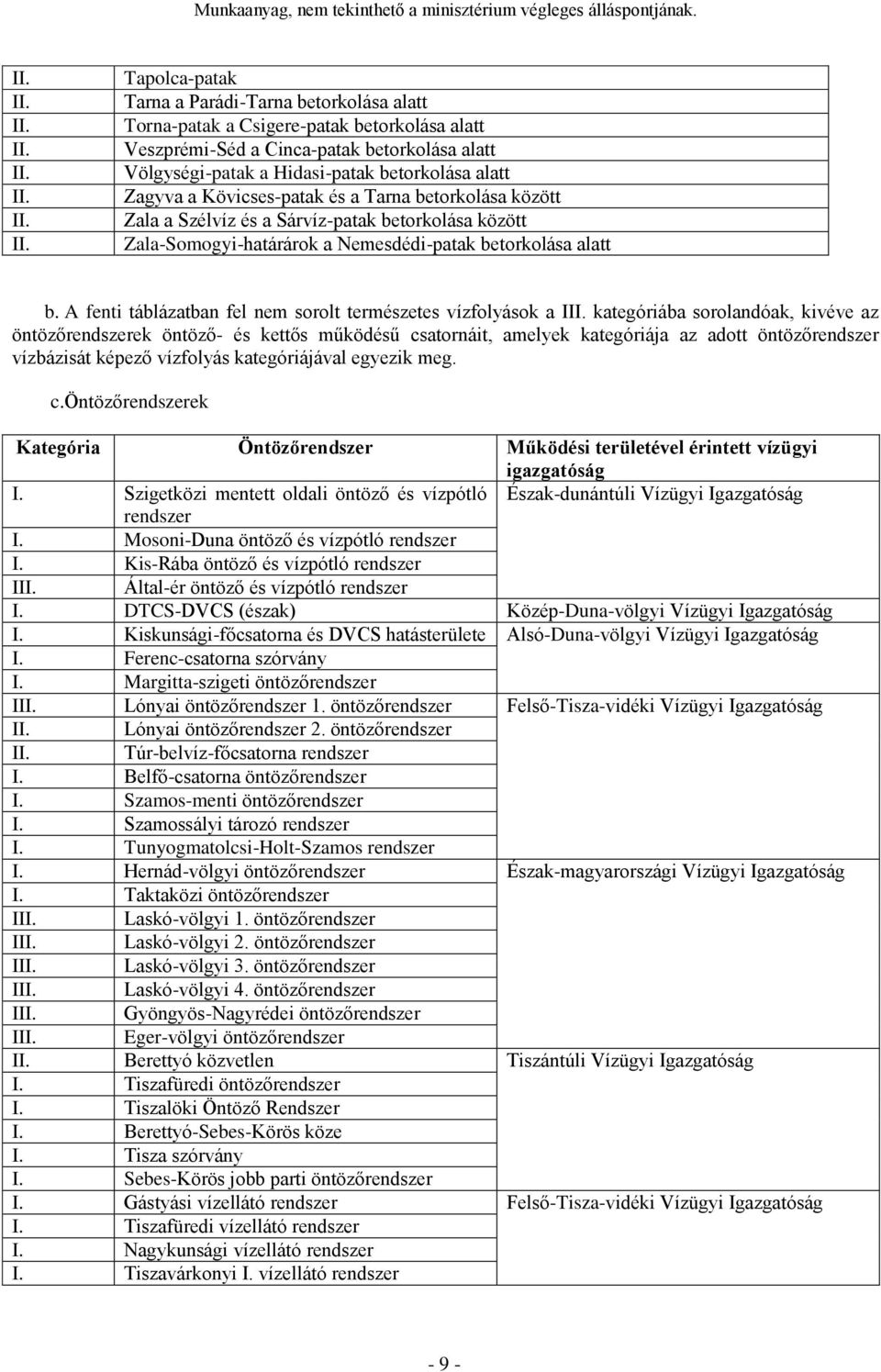 A fenti táblázatban fel nem sorolt természetes vízfolyások a I kategóriába sorolandóak, kivéve az öntözőrendszerek öntöző- és kettős működésű csatornáit, amelyek kategóriája az adott öntözőrendszer