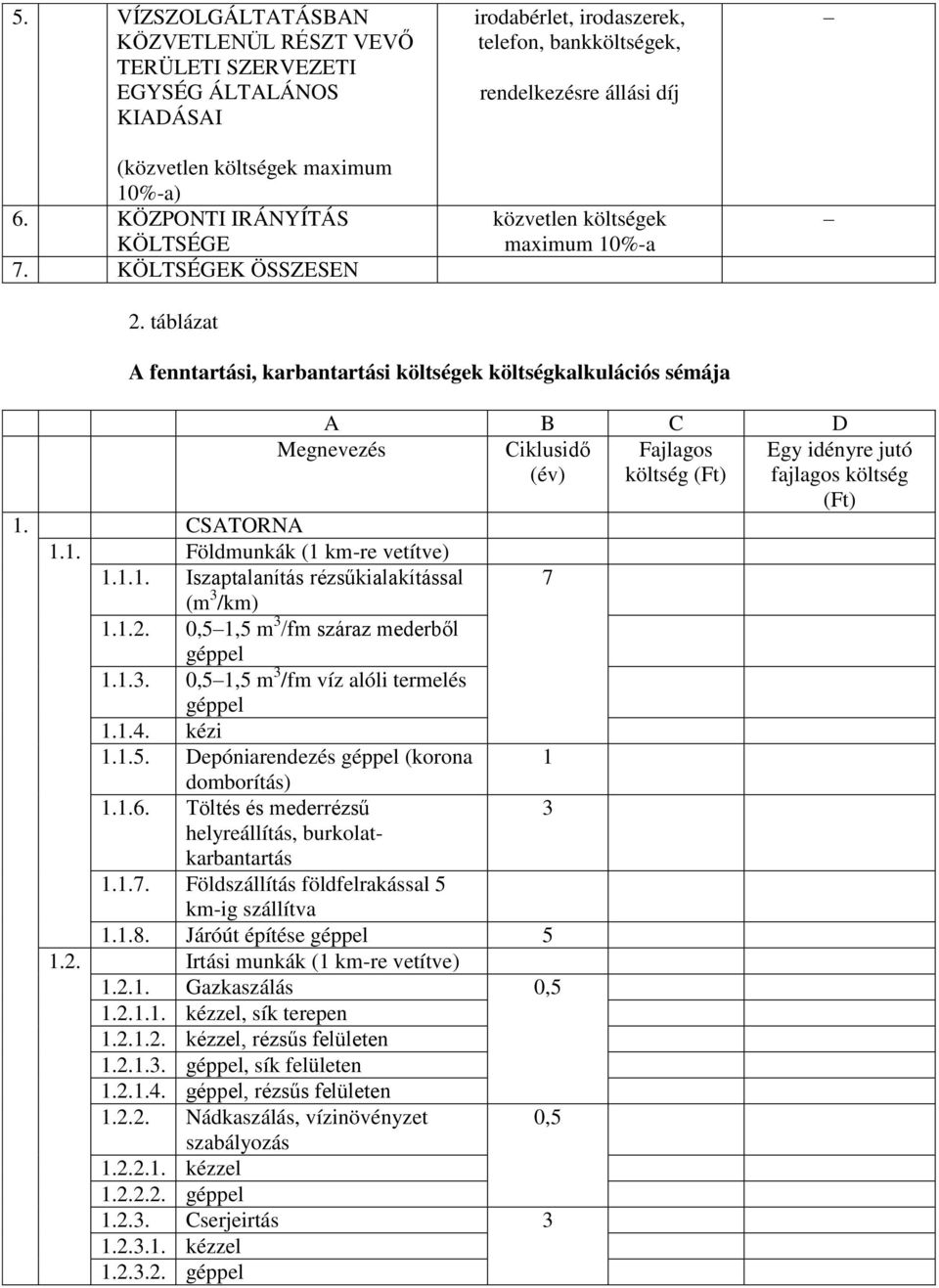 1.1. Iszaptalanítás rézsűkialakítással (m 3 /km) 1.1.2. 0,51,5 m 3 /fm száraz mederből géppel 1.1.3. 0,51,5 m 3 /fm víz alóli termelés géppel 1.1.4. kézi 1.1.5. Depóniarendezés géppel (korona domborítás) 1.