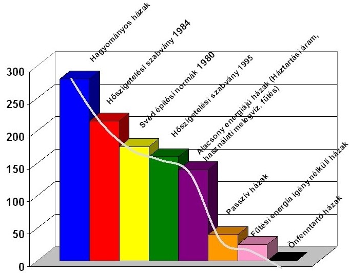 fűtőberendezések optimális, európai értékrend szerinti kiválasztásával és üzemeltetésével érhetjük el.