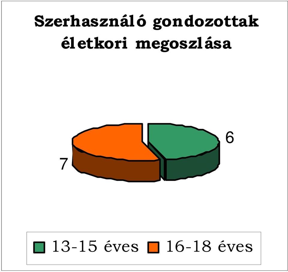 etkori megoszl