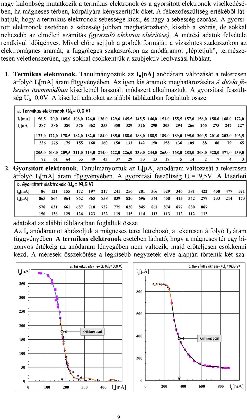 A gyorsí- elektronok esetében a sebesség jobban meghatározható, kisebb a szórás, de sokkal tott nehezebb az elméleti számítás (gyorsuló elektron eltérítése).