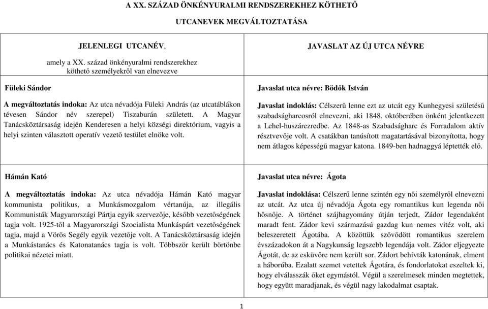 született. A Magyar Tanácsköztársaság idején Kenderesen a helyi községi direktórium, vagyis a helyi szinten választott operatív vezető testület elnöke volt.