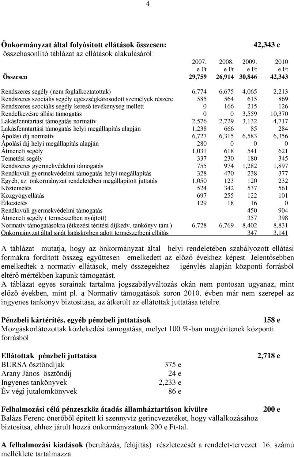 564 615 869 Rendszeres szociális segély kereső tevékenység mellett 0 166 215 126 Rendelkezésre állási támogatás 0 0 3,559 10,370 Lakásfenntartási támogatás normatív 2,576 2,729 3,132 4,717